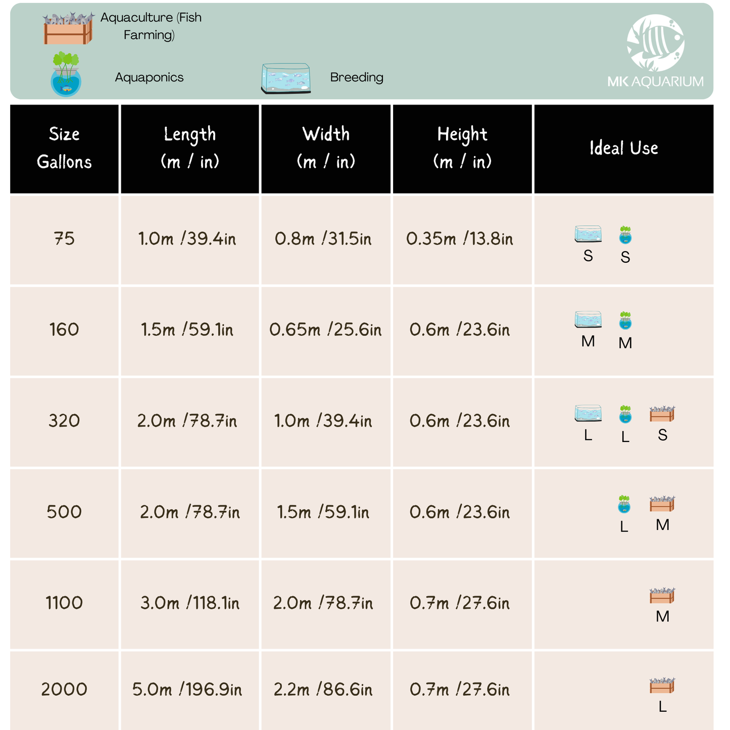 75 Gallon Heavy-Duty Fish Breeding Tank – Large Aquarium for Aquaculture (39.4in × 31.5in × 13.8in)