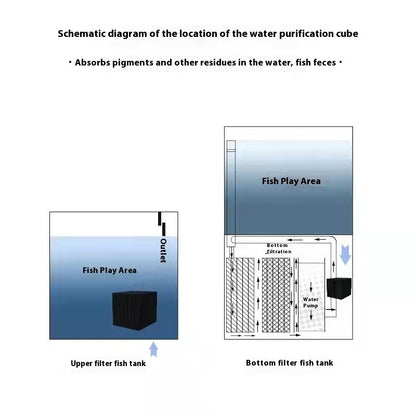 Fish Tank Water Purification Cube