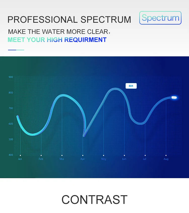 Super Slim LED Aquarium Light – Clip-On Waterproof Plant Grow Lamp