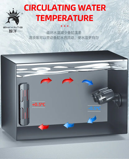 Aquarium Wavemaker Pump 360° Adjustable Wave Maker, Submersible Circulation & Aeration Pump for Fish Tanks 220–240V