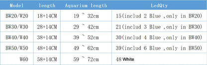 Super Slim LED Aquarium Light – Waterproof Plant Growth Lamp with Clip-On Mount, 5730 LEDs, 18–72 cm, 220–240V