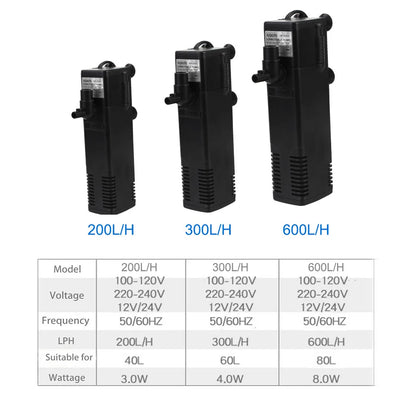 Low-Level Submersible Water Filter Pump | 200L / 300L / 600L