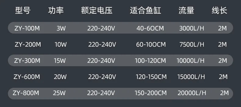 Aquarium Wavemaker Pump 360° Adjustable Wave Maker, Submersible Circulation & Aeration Pump for Fish Tanks 220–240V