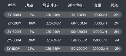 Aquarium Wavemaker Pump 360° Adjustable Wave Maker, Submersible Circulation & Aeration Pump for Fish Tanks 220–240V