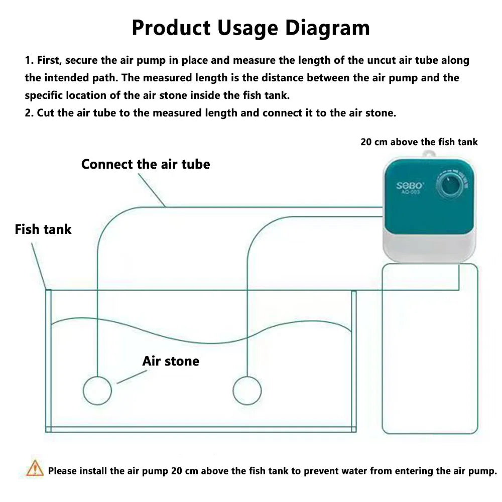 SOBO Silent Aquarium Oxygen Pump – 5W Adjustable Air Volume, High-Power Aerator for Fish Tanks, Deep-Water Oxygenation 220V
