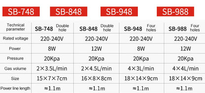 SOBO High-Power Aquarium Air Pump (220–240V) – Ultra Silent Adjustable Oxygen Pump | Single / Dual / Quad Outlet Models