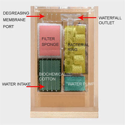 Creative Desktop Acrylic Fish Tank with Water Free Side Filter for Office and Home