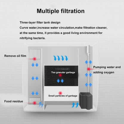 USB Aquarium Fish Tank No Water Change Self circulating Ecological 5L Fish Tank with Silent Pump and LED Lamp for Office Home