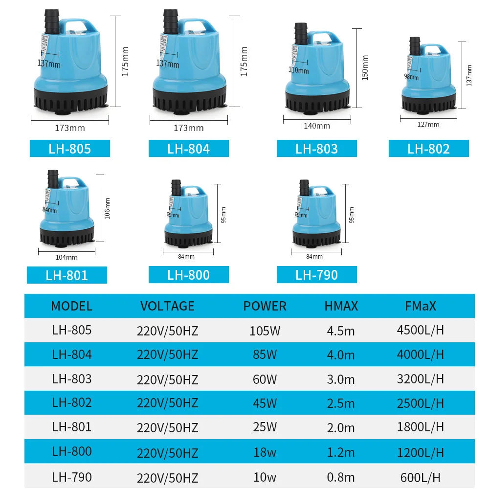 High-Capacity Submersible Water Pump for Aquariums and Fish Tanks