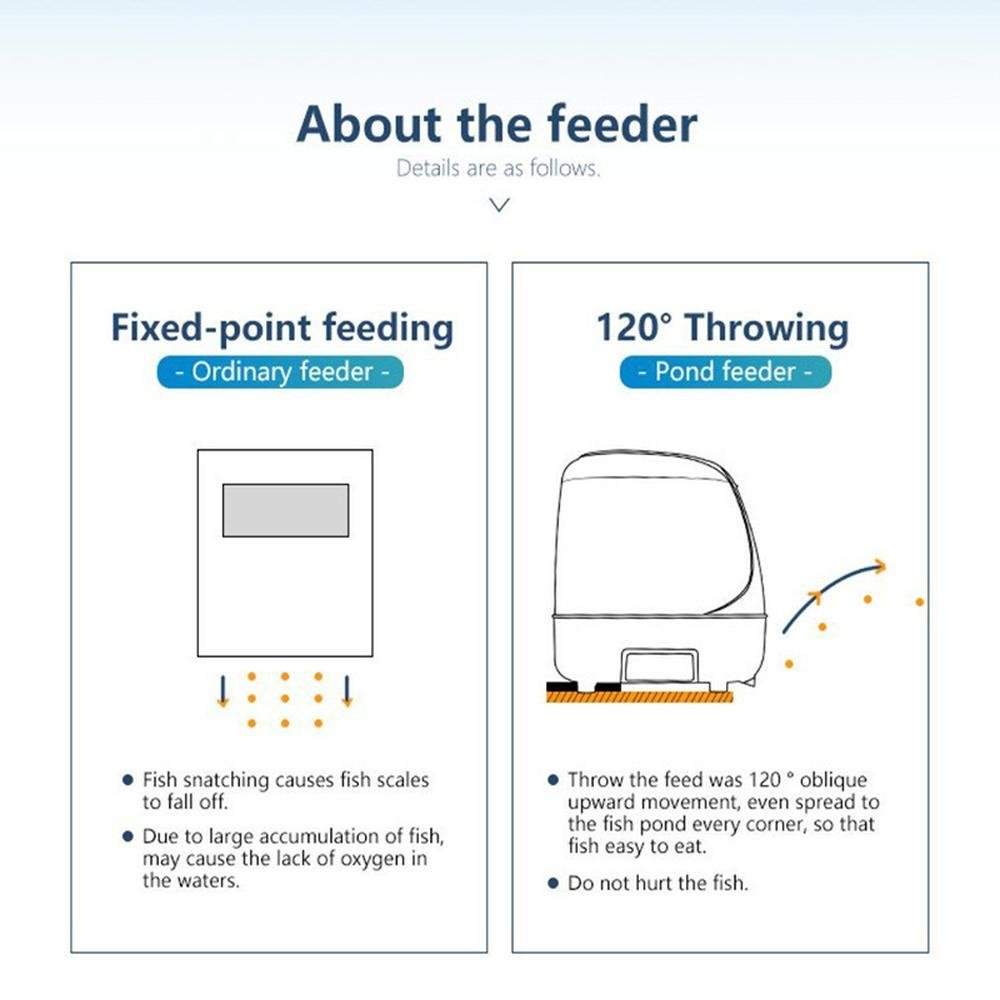 10L Automatic Outdoor Fish Feeder For Ponds and Lakes - MK Aquarium Store