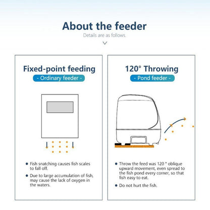 10L Automatic Outdoor Fish Feeder For Ponds and Lakes - MK Aquarium Store