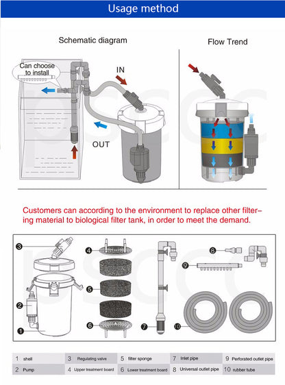 External Canister Aquarium Fish Tank Filter High-Capacity Filtration for Freshwater and Saltwater Tanks