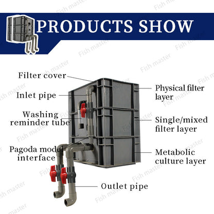 High Performance External Canister Layer Box Filter Pump for Koi Fish Ponds, Aquaponics Systems, Aquaculture, and Aquarium Fish Tanks