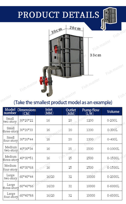 High Performance External Canister Layer Box Filter Pump for Koi Fish Ponds, Aquaponics Systems, Aquaculture, and Aquarium Fish Tanks