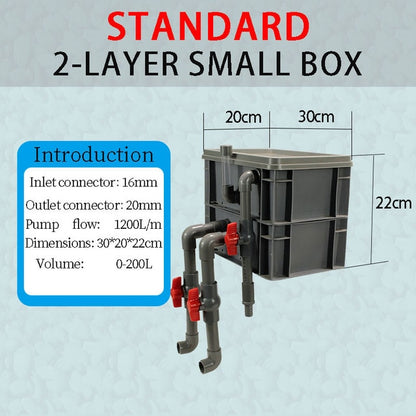 High Performance External Canister Layer Box Filter Pump for Koi Fish Ponds, Aquaponics Systems, Aquaculture, and Aquarium Fish Tanks