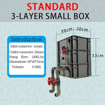 High Performance External Canister Layer Box Filter Pump for Koi Fish Ponds, Aquaponics Systems, Aquaculture, and Aquarium Fish Tanks