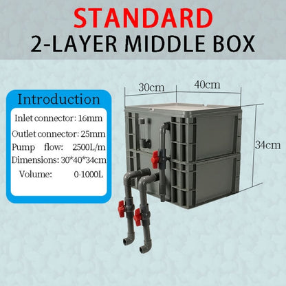 High Performance External Canister Layer Box Filter Pump for Koi Fish Ponds, Aquaponics Systems, Aquaculture, and Aquarium Fish Tanks