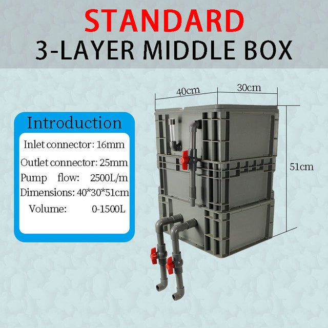 High Performance External Canister Layer Box Filter Pump for Koi Fish Ponds, Aquaponics Systems, Aquaculture, and Aquarium Fish Tanks