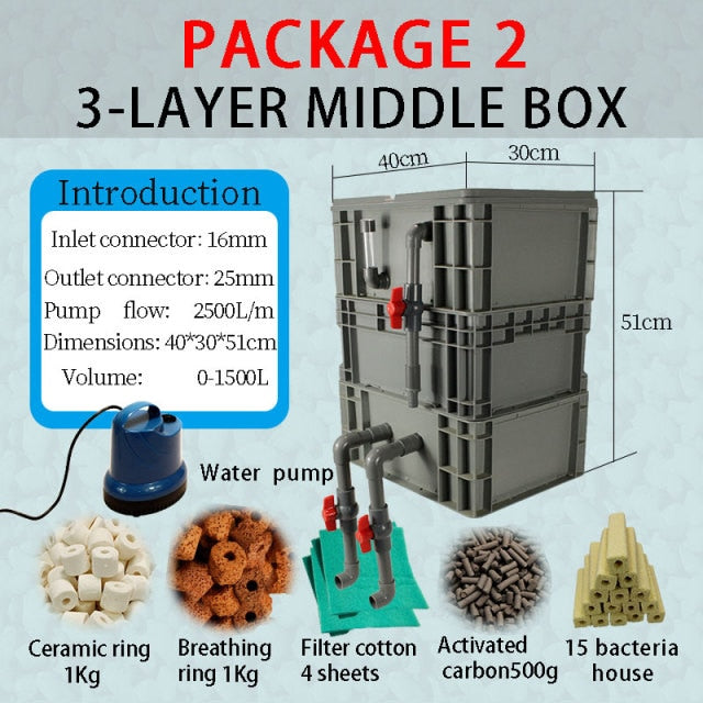 High Performance External Canister Layer Box Filter Pump for Koi Fish Ponds, Aquaponics Systems, Aquaculture, and Aquarium Fish Tanks