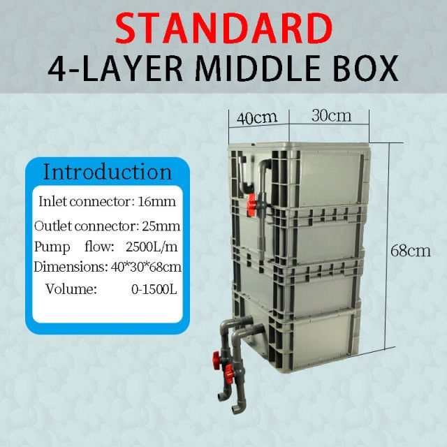 High Performance External Canister Layer Box Filter Pump for Koi Fish Ponds, Aquaponics Systems, Aquaculture, and Aquarium Fish Tanks