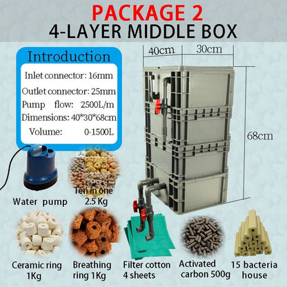 High Performance External Canister Layer Box Filter Pump for Koi Fish Ponds, Aquaponics Systems, Aquaculture, and Aquarium Fish Tanks